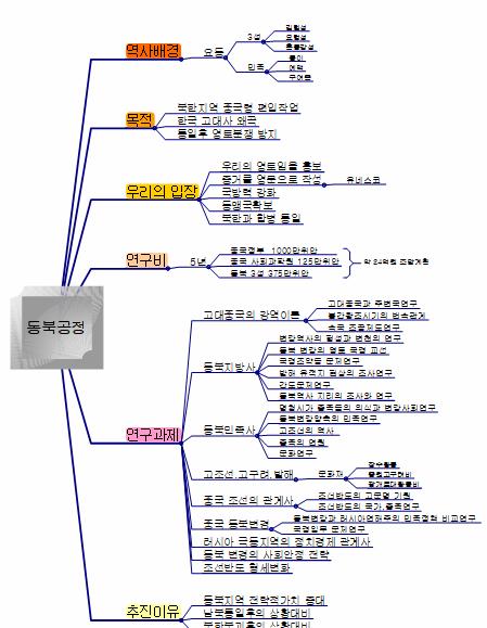 동북공정 이미지