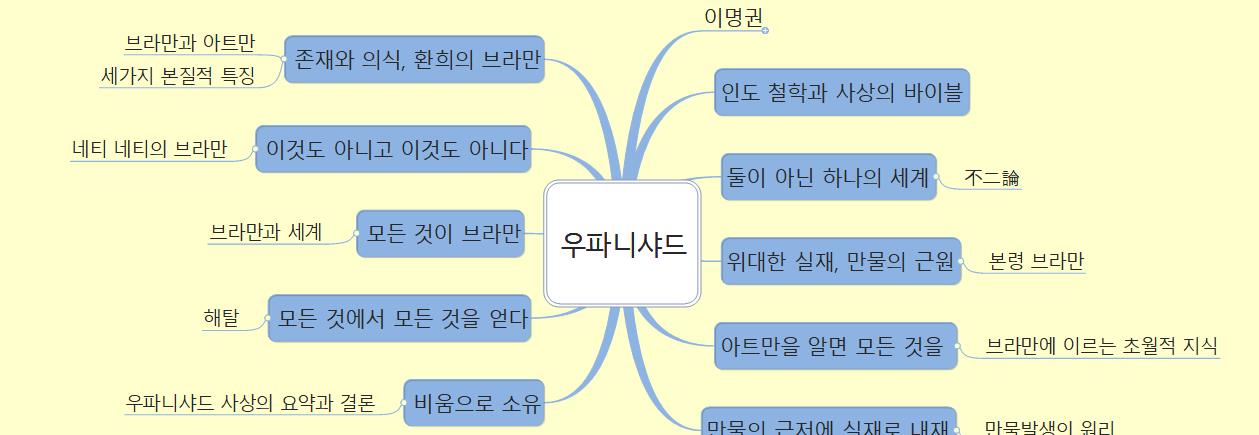 우파니샤드 이미지
