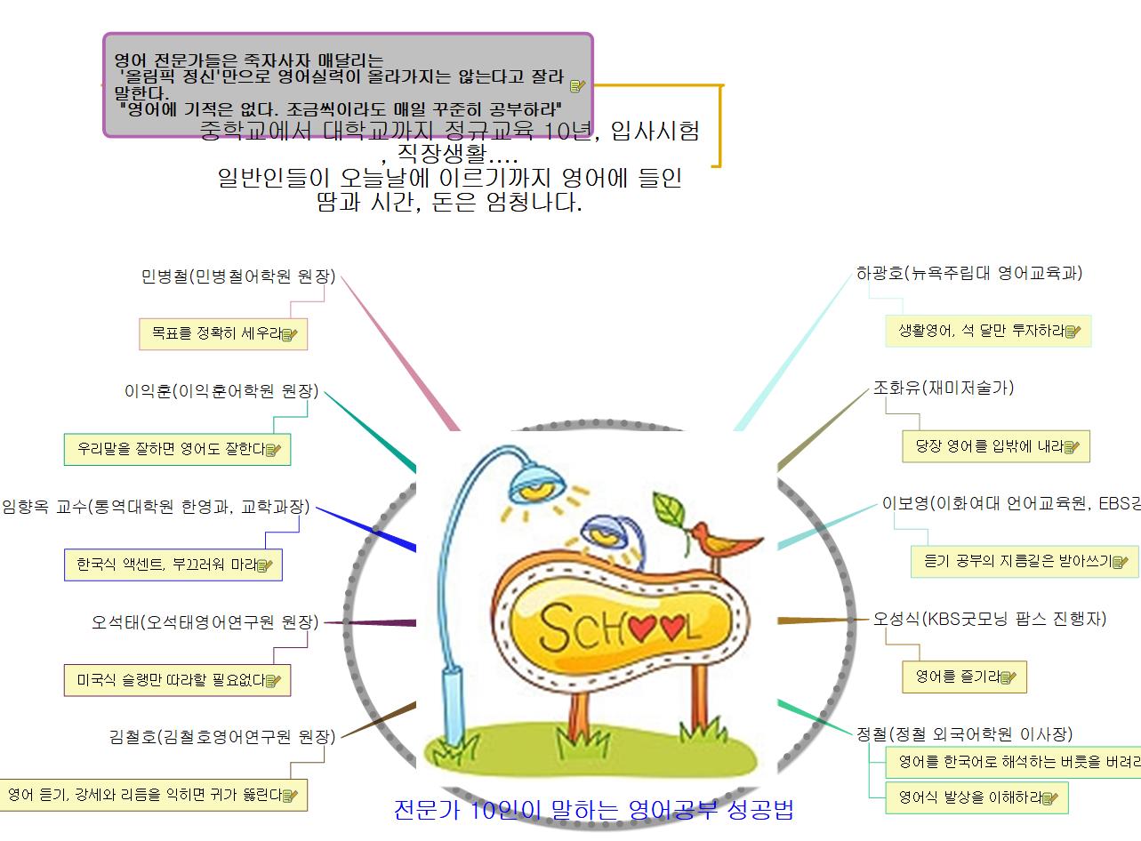 전문가10인말하는영어공부성공법 이미지