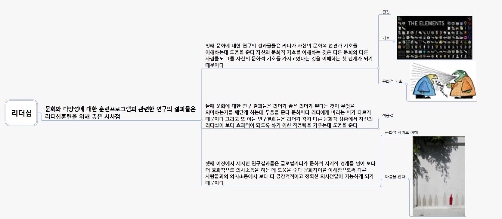 리더십 이미지