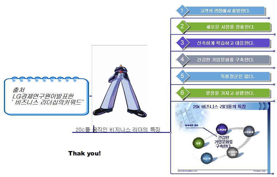 LG경제연구원이발표한 비즈니스 리더십의키워드1 이미지