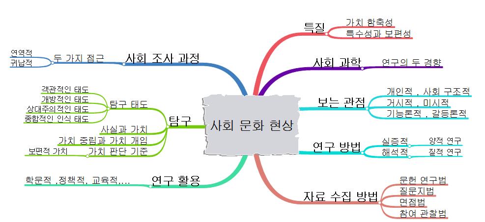 사회 문화 현상 이미지