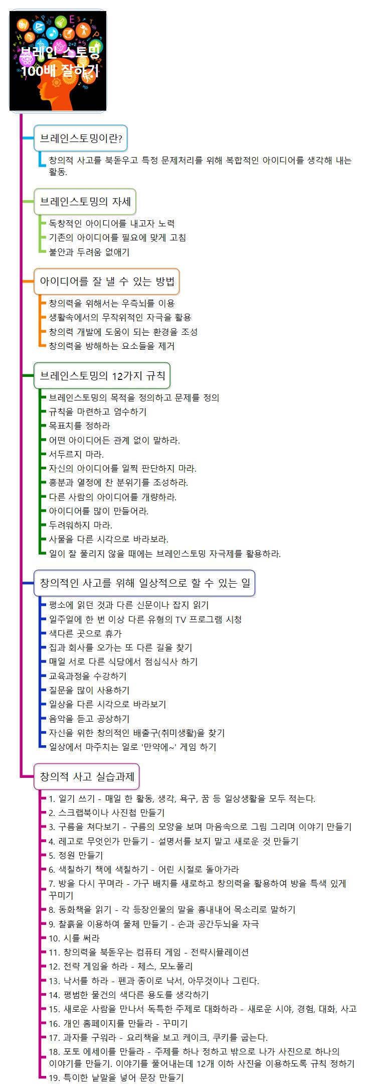 브레인 스토밍 100배 잘하기 이미지