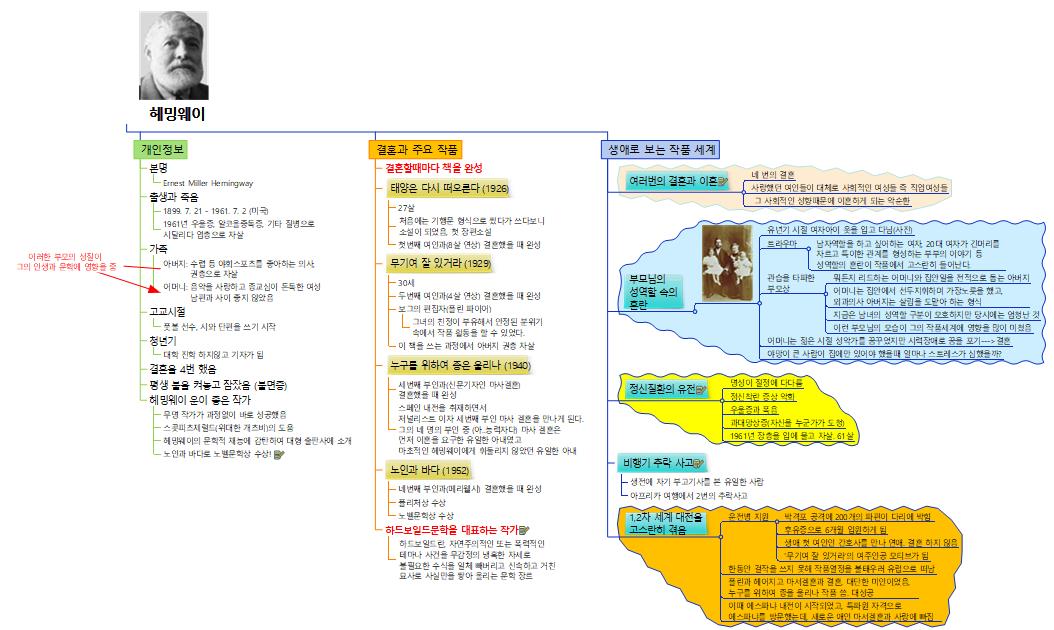 헤밍웨이 이미지