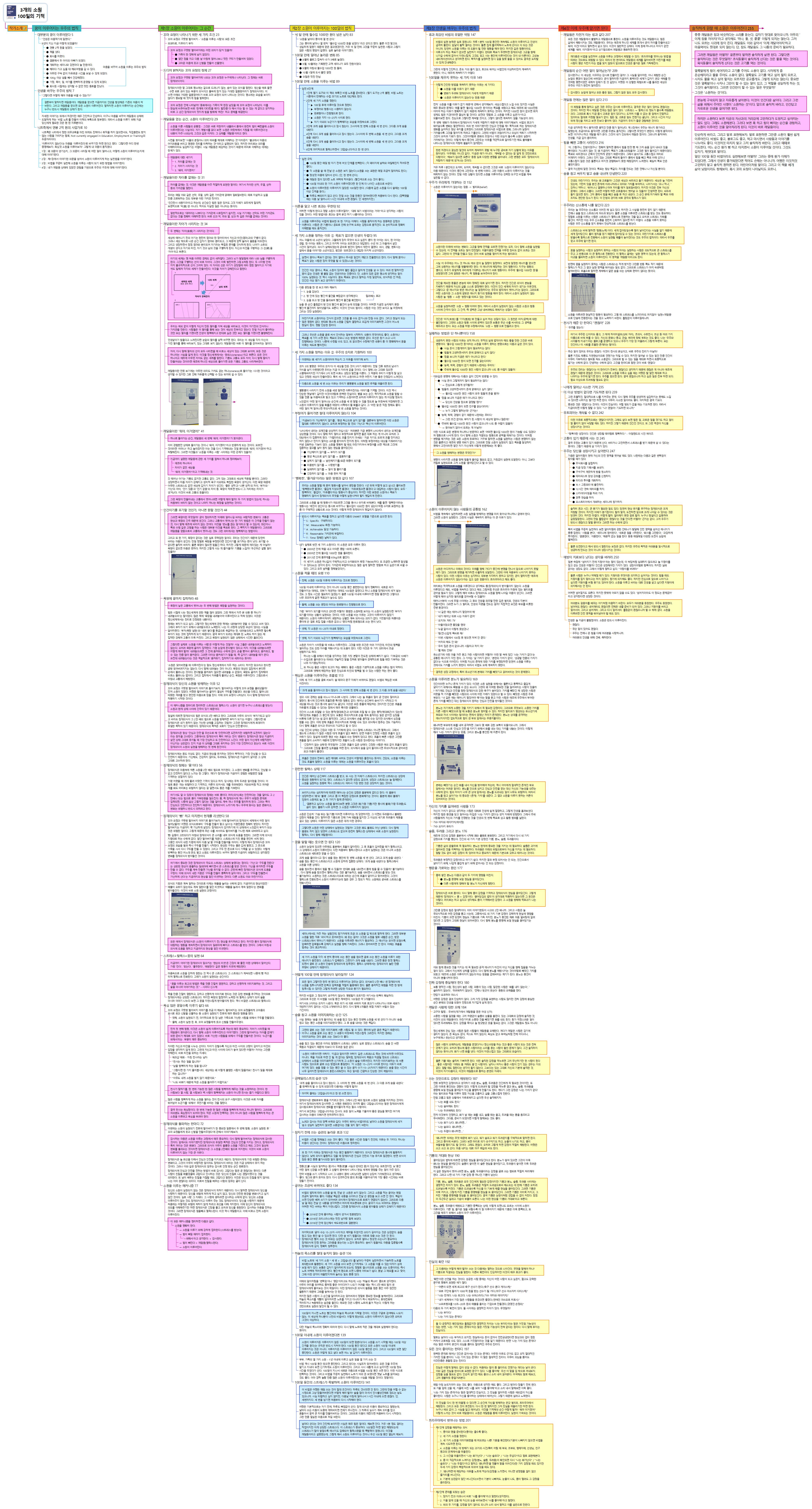 Memo on memo를 위한 독서 노트 - 3개의 소원 100일의 기적(이시다 히사쓰구) 이미지