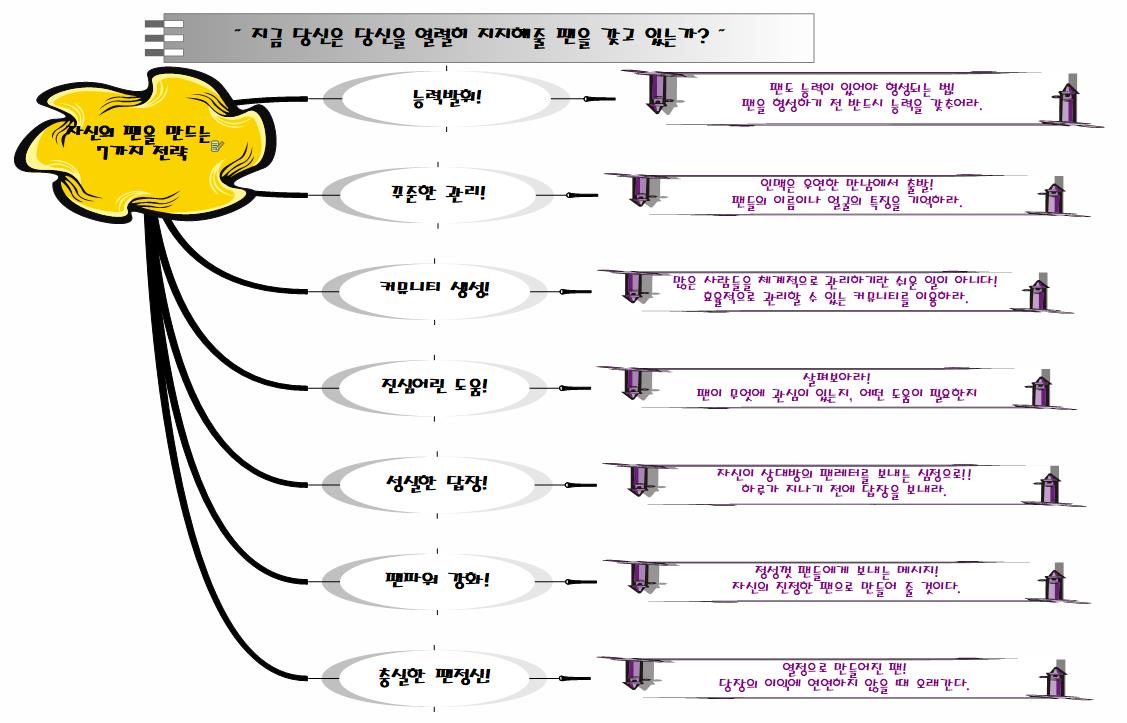 자신의_팬을_만드는__7가지_전략_2 이미지