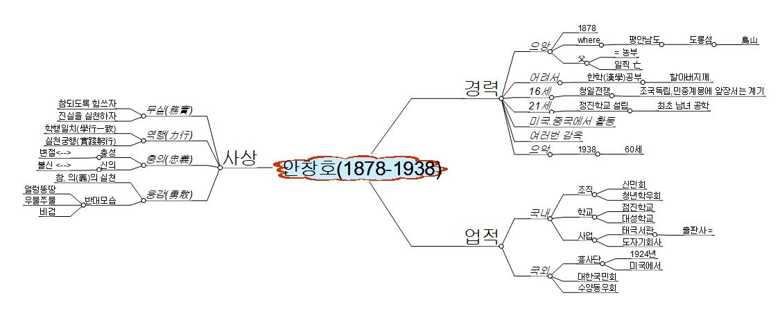안창호 이미지