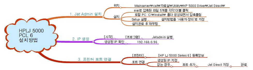HPJL5000-PCL6설치방법 이미지