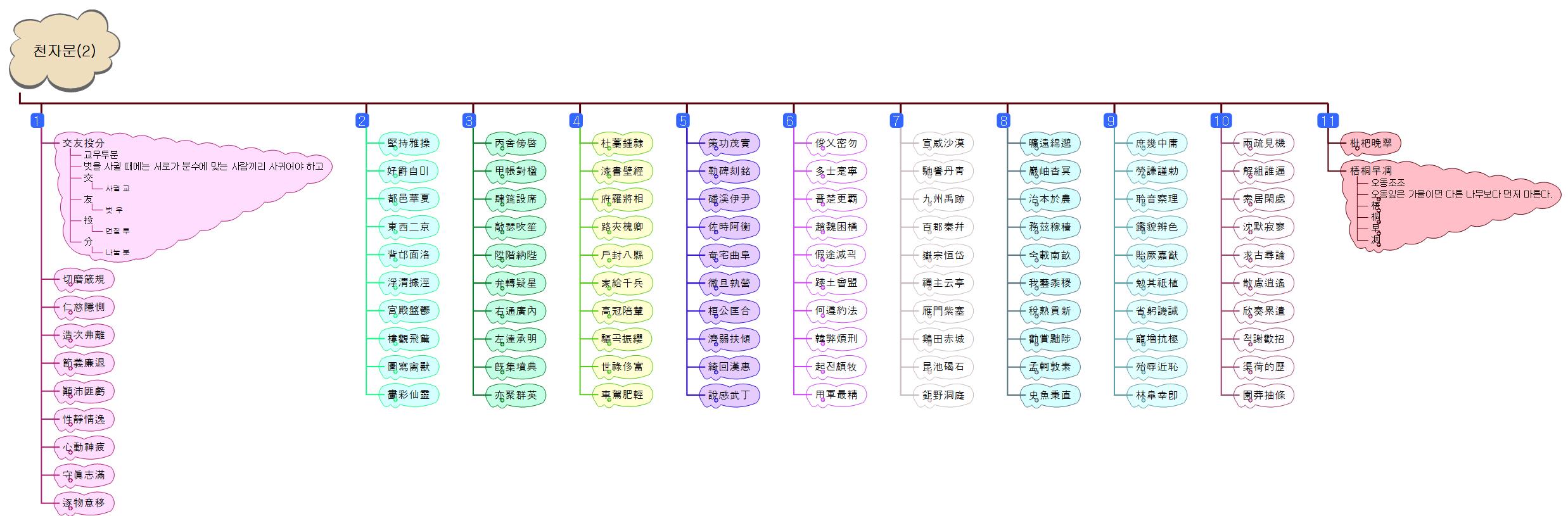 천자문 2 이미지