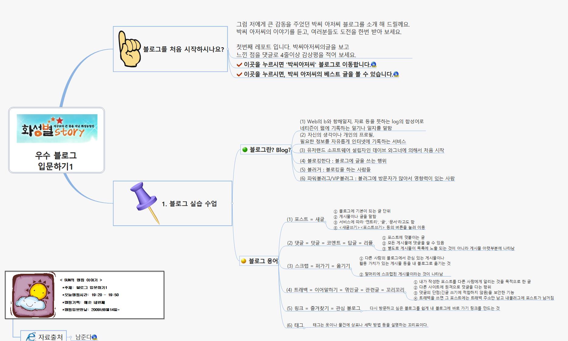 SUN64 181 블로그 입문하기 이미지