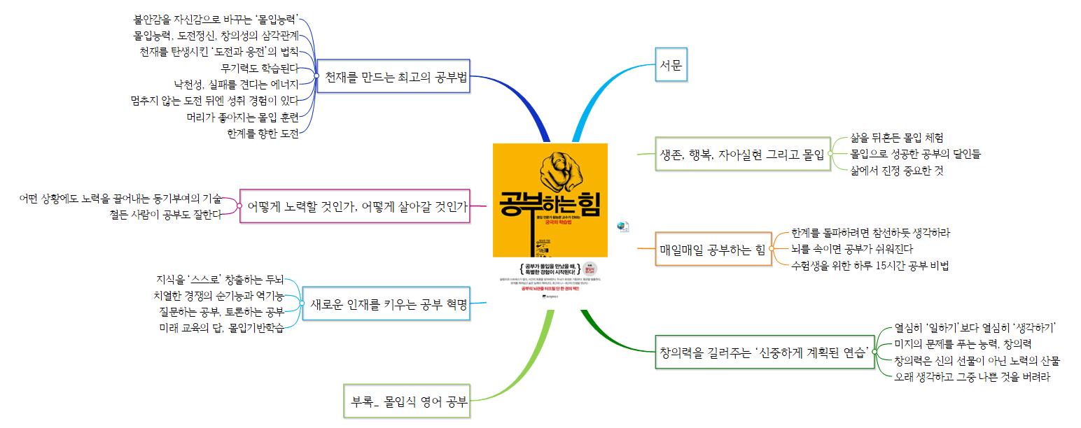 공부하는 힘 이미지