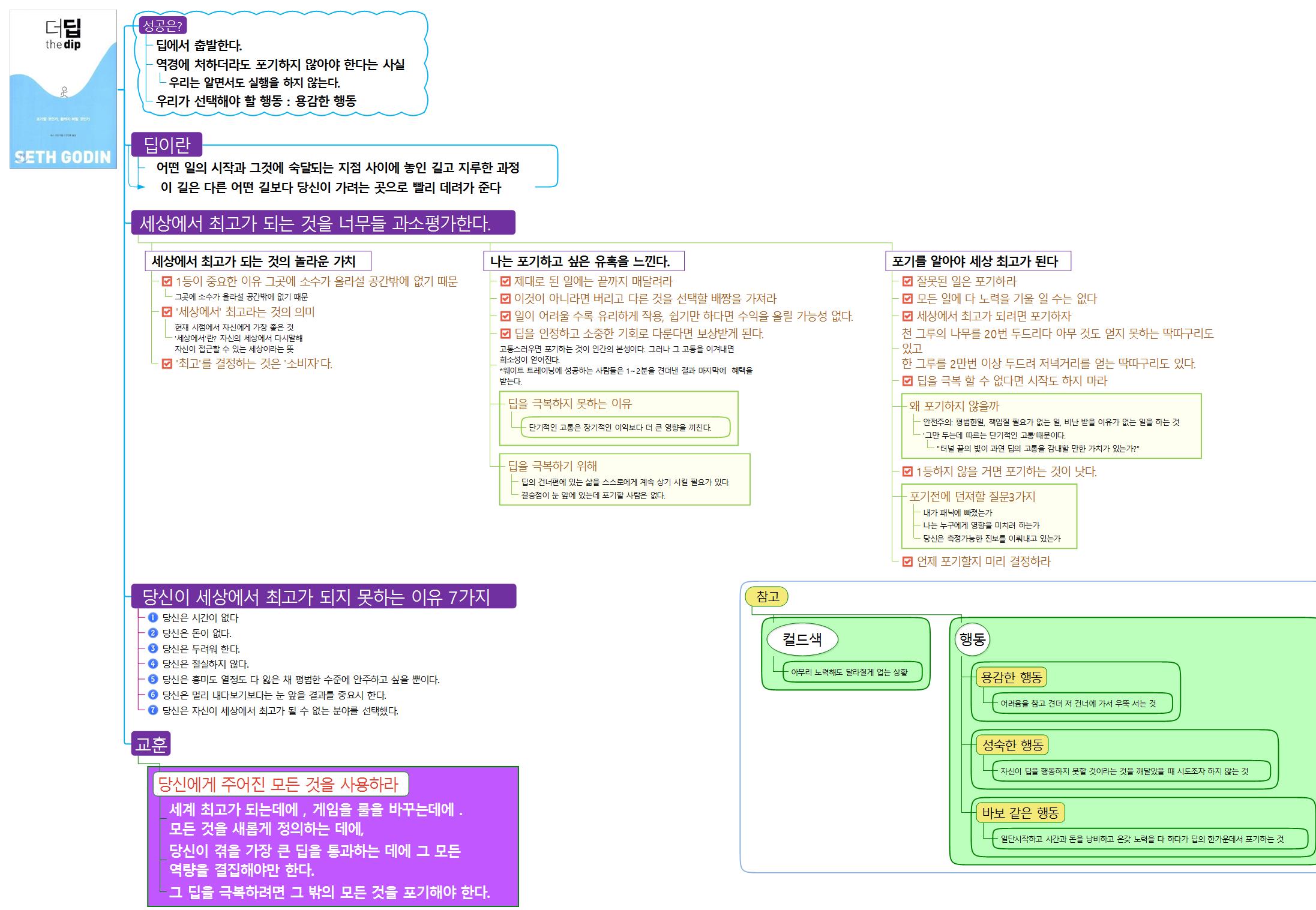 독서(더 딥) 이미지