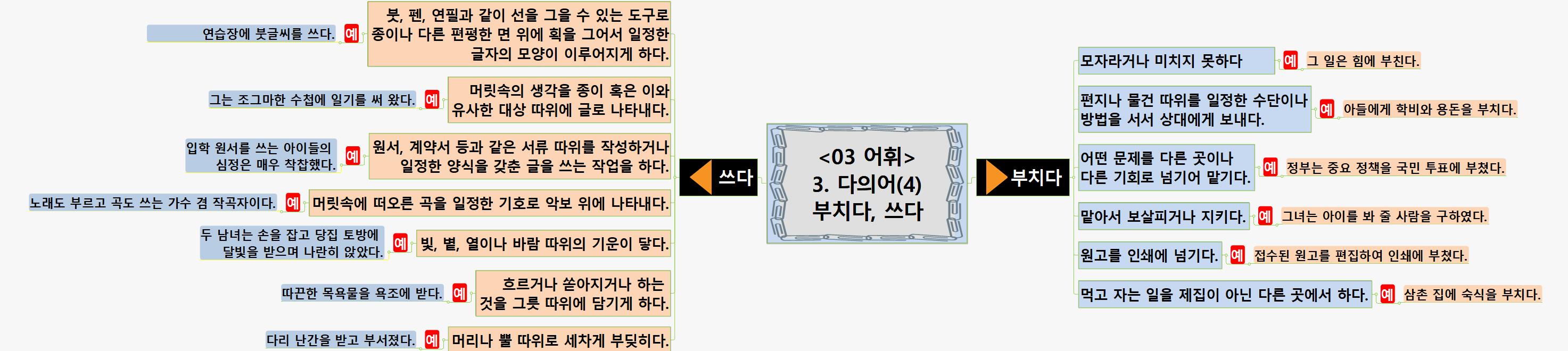 SUN427 3어휘 3다의어(4) 부치다 쓰다 이미지