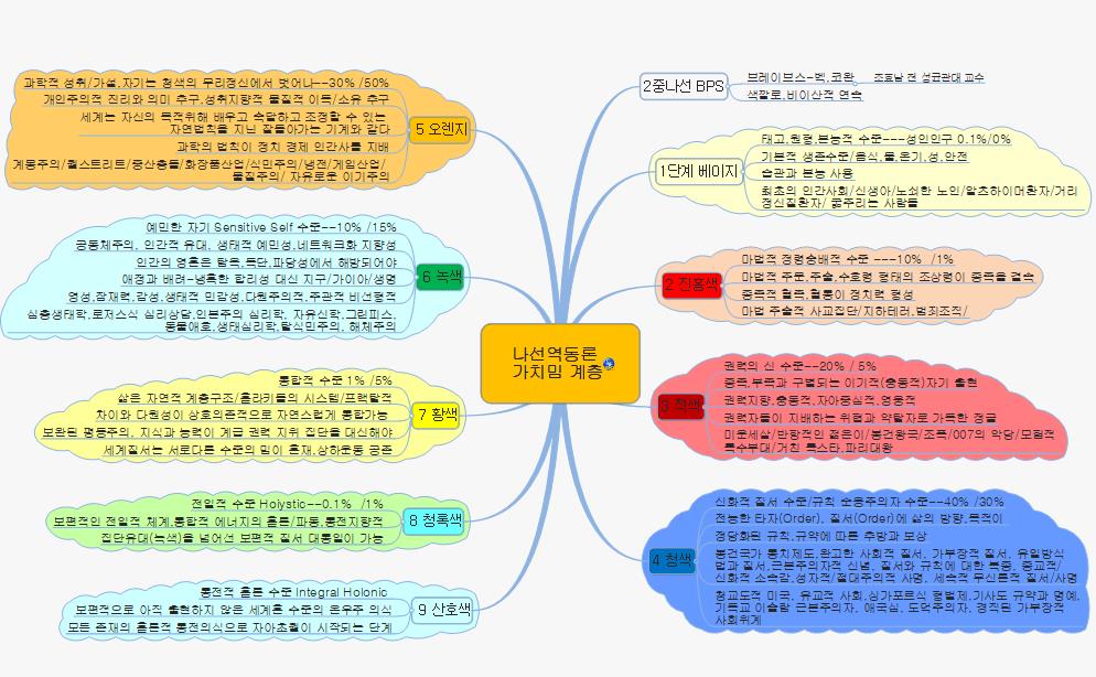 나선역동론   가치밈 이미지