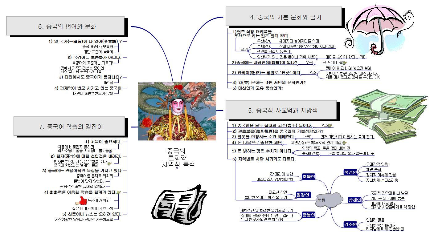 중국의_문화와_지역적_특색_1 이미지