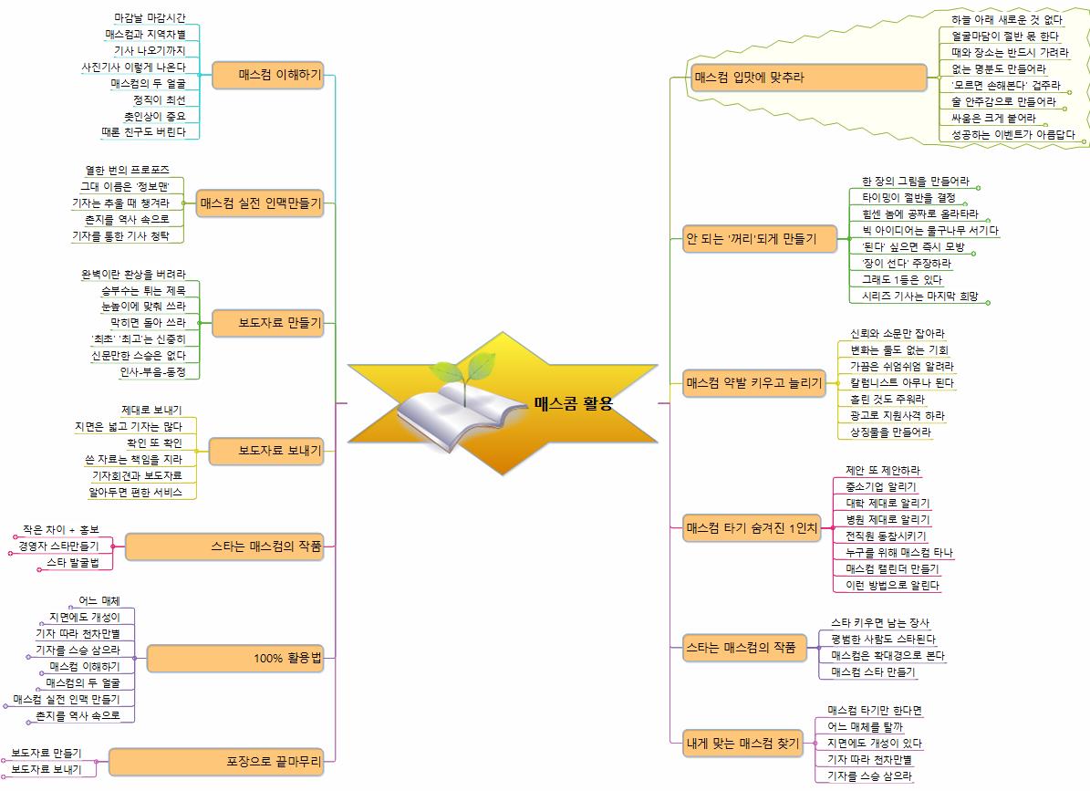 매스콤 활용하기 이미지