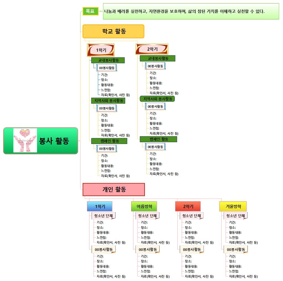 봉사 이미지