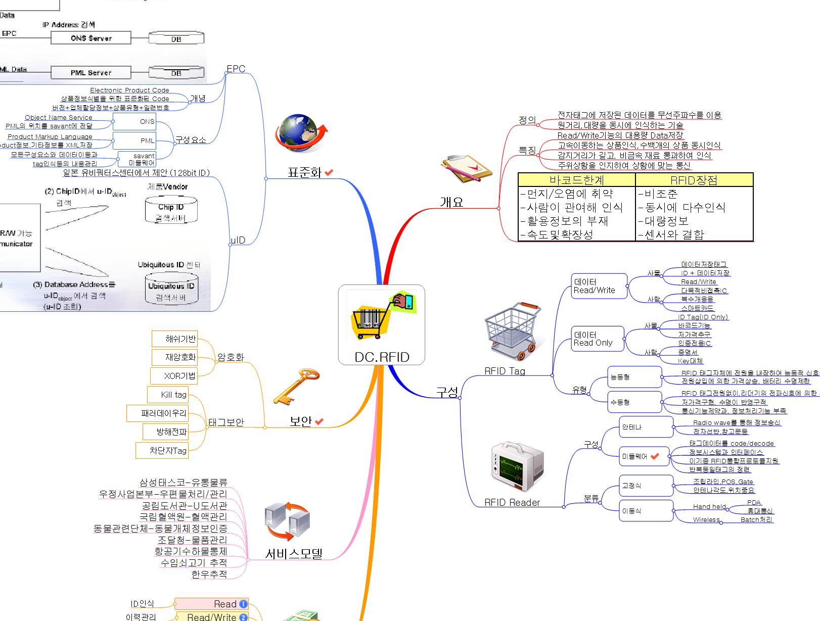 DC.RFID 이미지