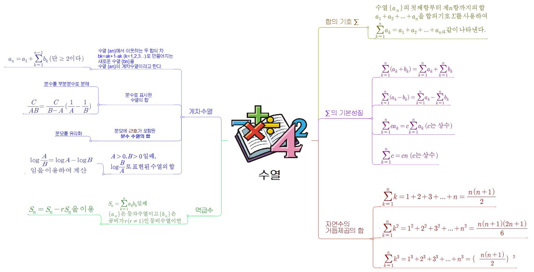 수열 이미지