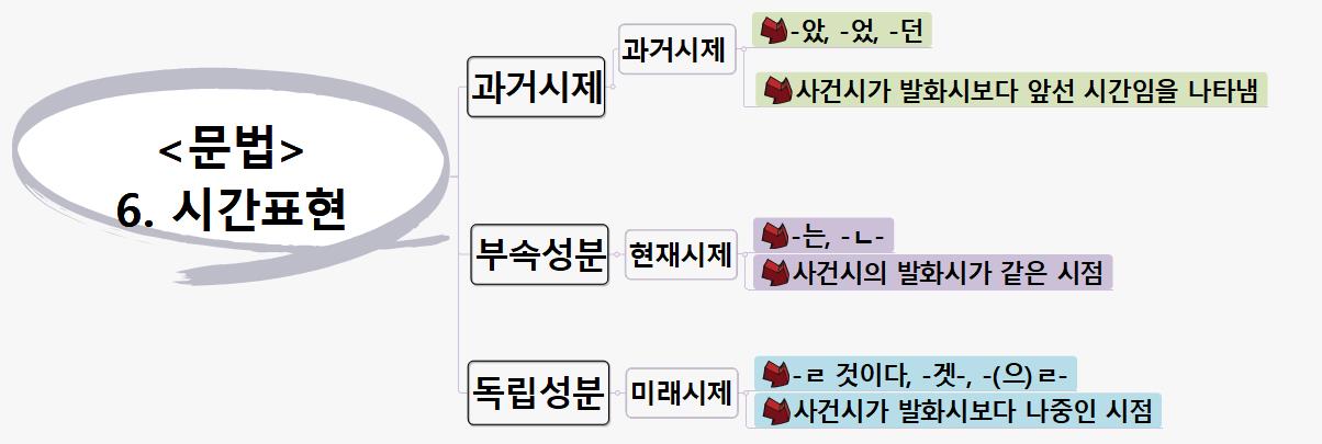 SUN400 6시간표현 이미지