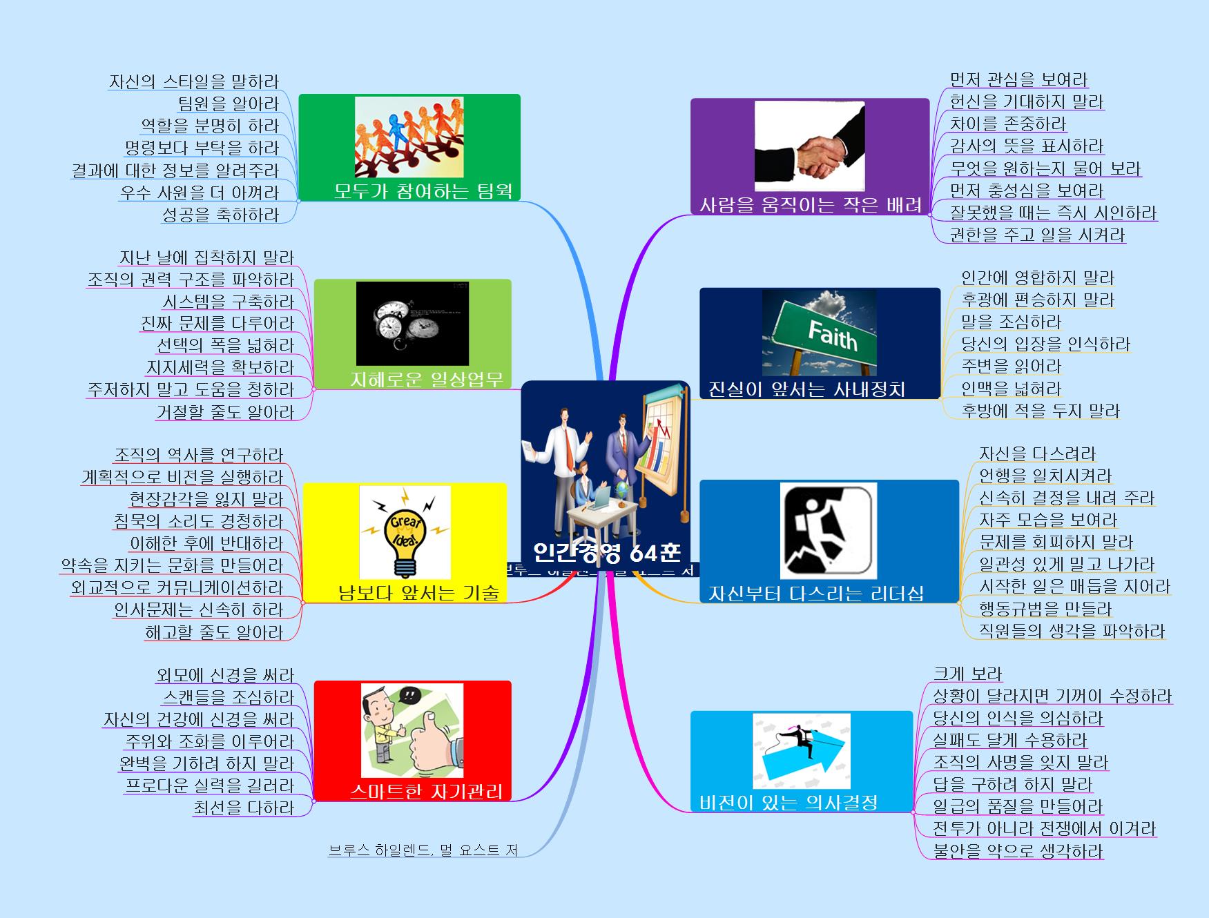 인간경영 64훈 이미지
