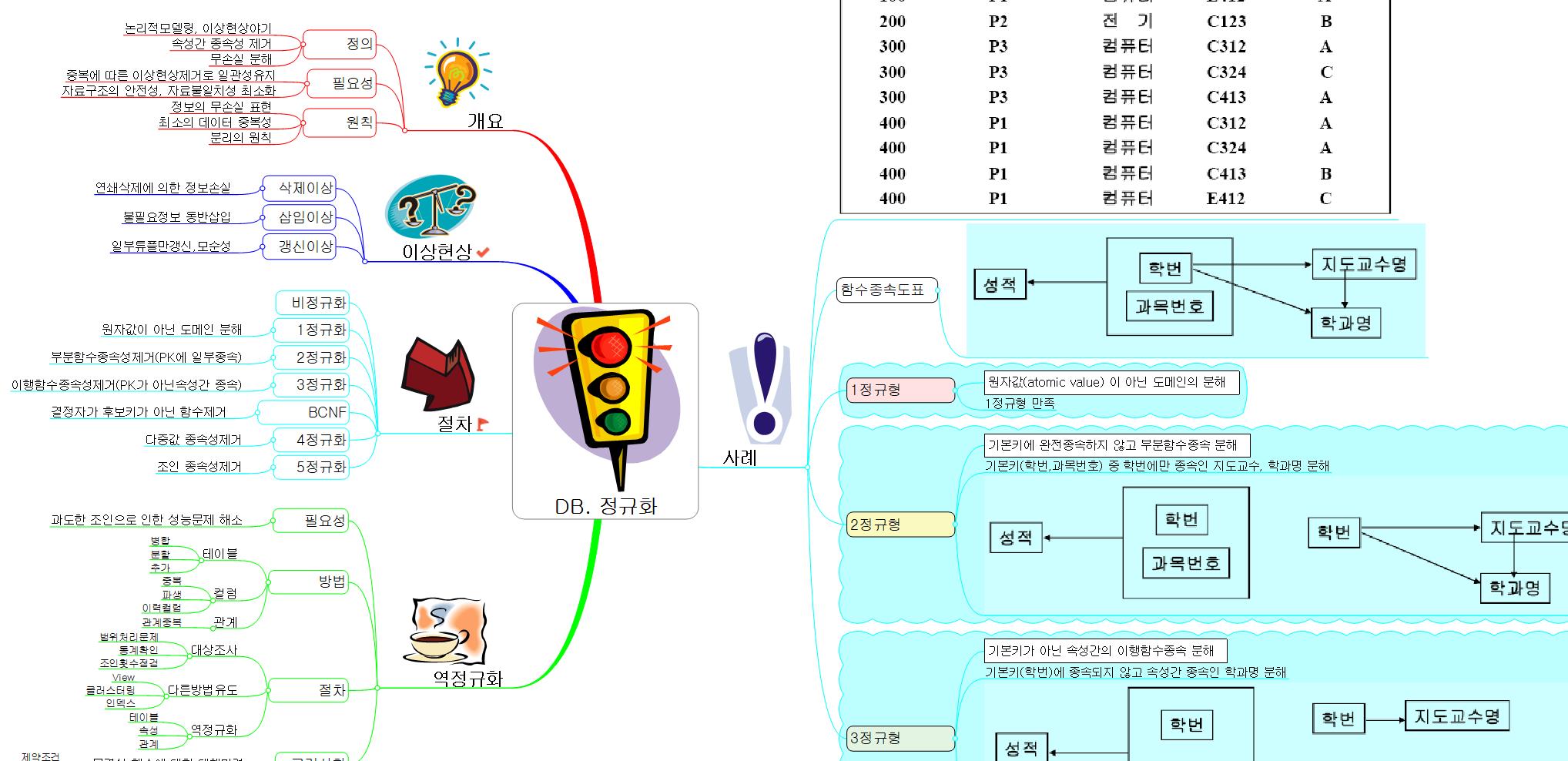 DB.정규화 이미지