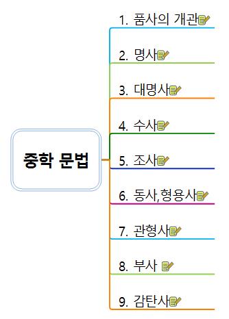 중학문법 이미지