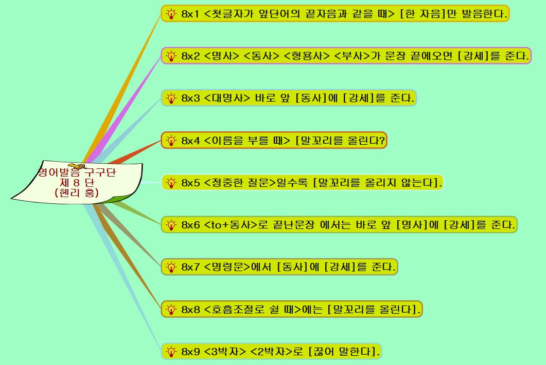 영어발음 구구단 제8단 이미지