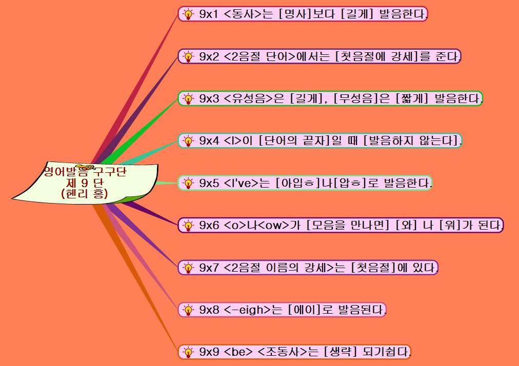 영어발음 구구단 제9단 이미지