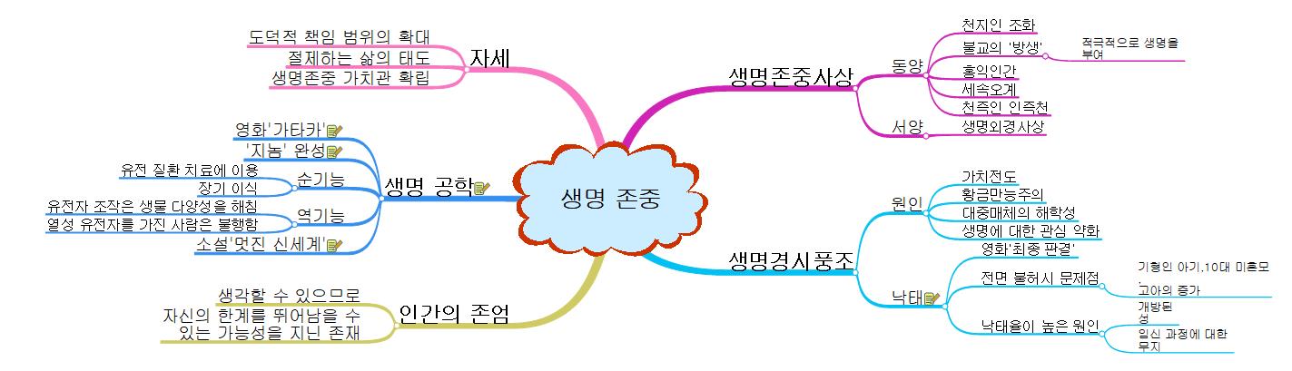생명존중 이미지