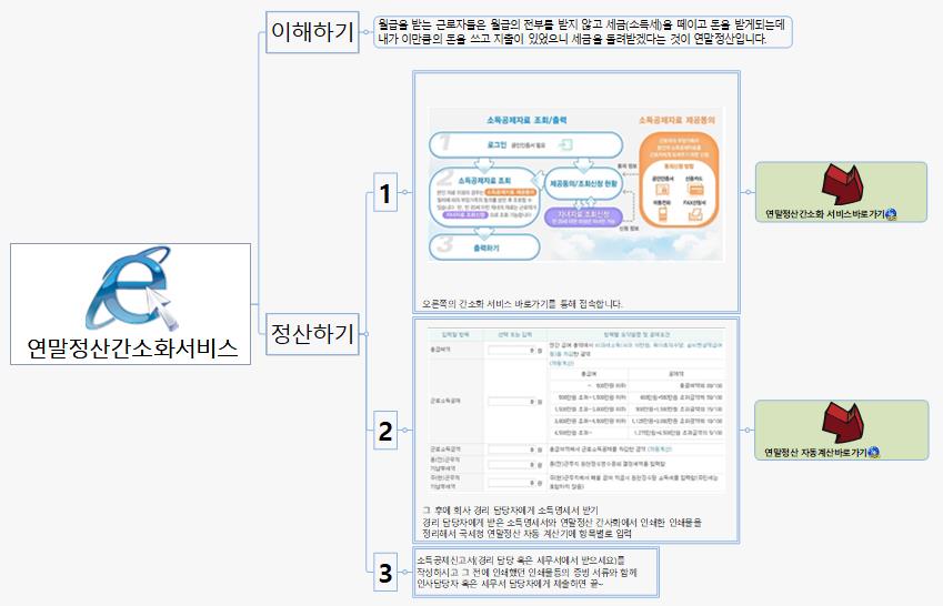 SUN307 연말정산간소화서비스 이미지