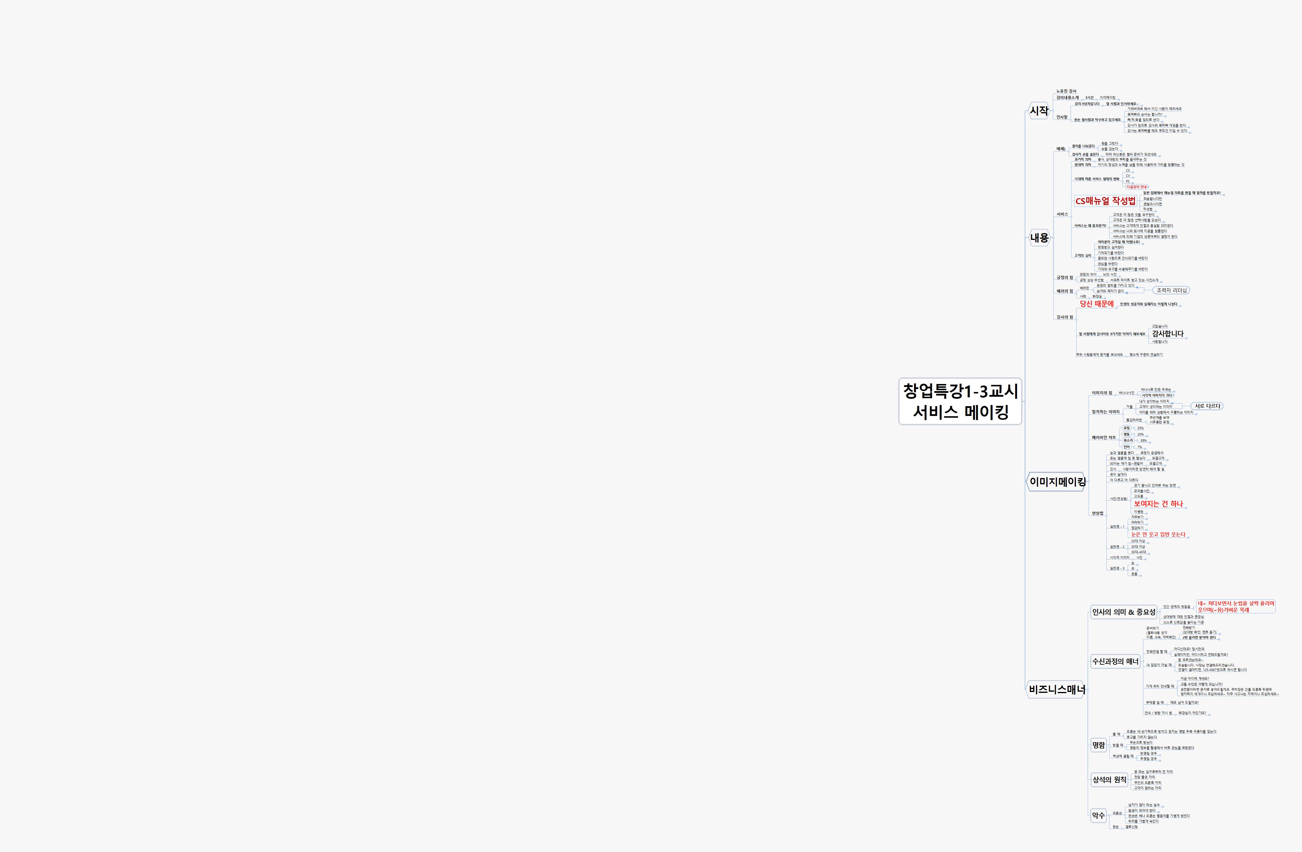 SUN321 서비스메이킹3교시 이미지