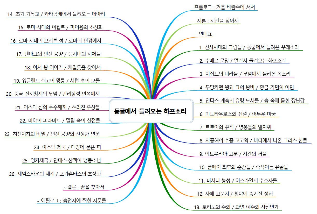 동굴에서 들려오는 하프소리 이미지