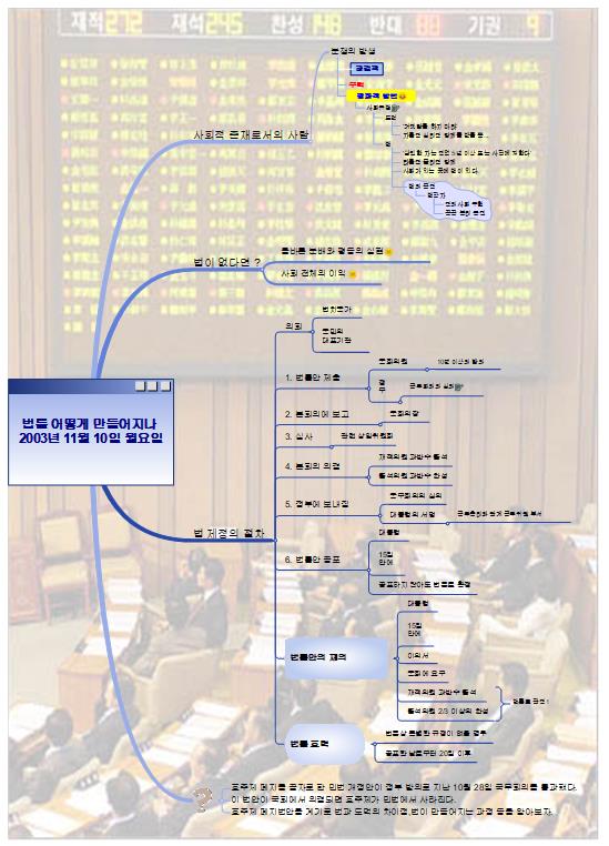 법률은 어떻게 만들어지나 이미지