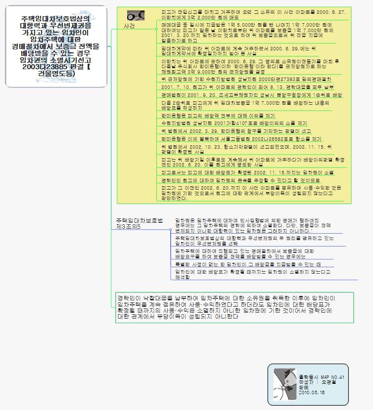 3.17(5)임차권소멸시기 이미지
