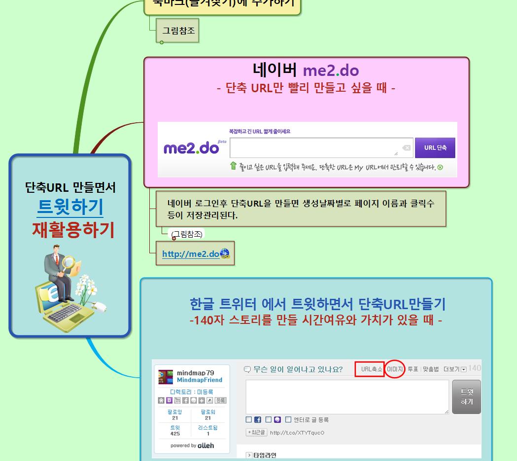 PS_단축URL만들면서_트윗하기 이미지