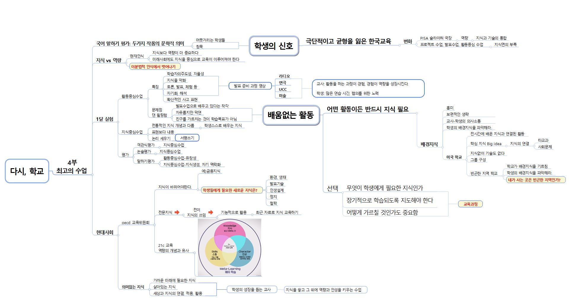 다큐 시청 후 기록 이미지