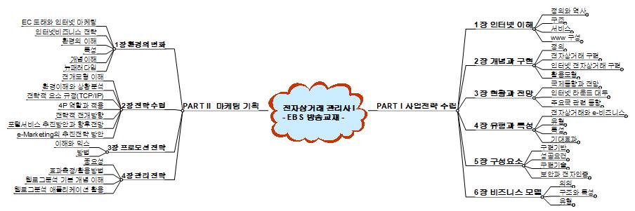 ebs-전자상거래관리사1 이미지