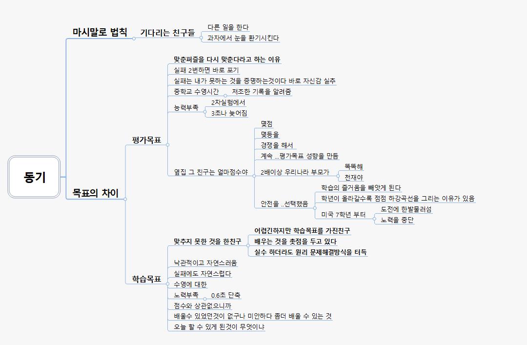 동기2.6.4.42 이미지