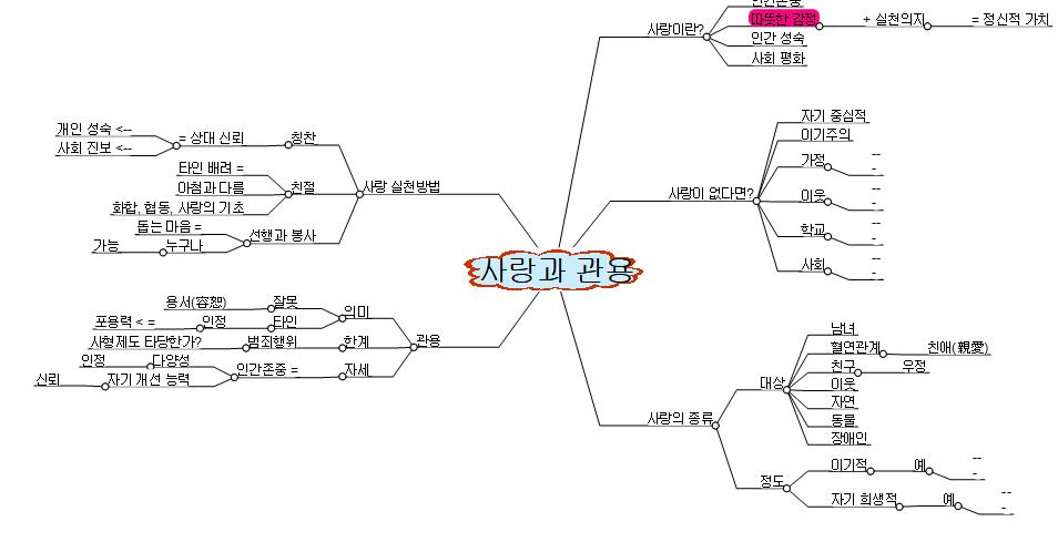 사랑과 관용 이미지