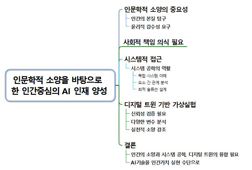 인문학적 소양을 바탕으로 한 인간중심의 AI인재 양성 이미지