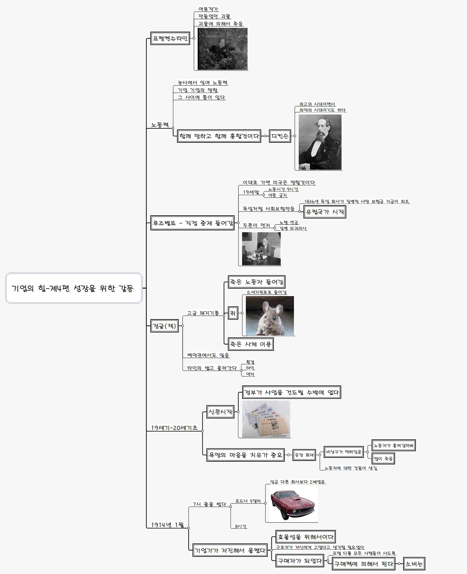 기업의 힘 제4편 성장을 위한 갈등 이미지