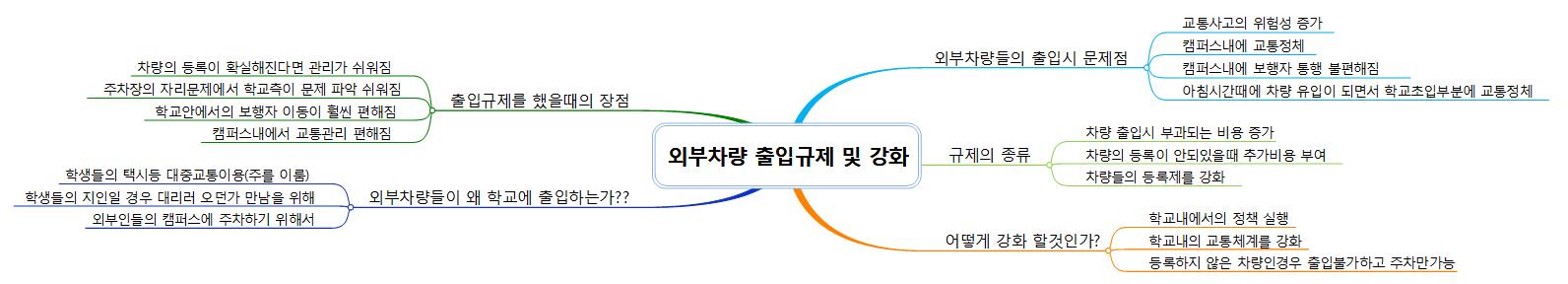 외부차량 출입규제 및 강화 이미지