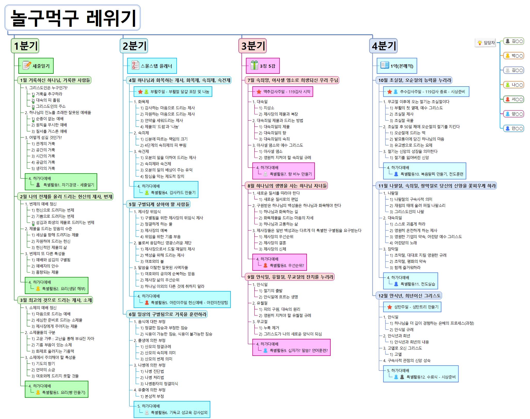 놀구먹구 레위기 이미지