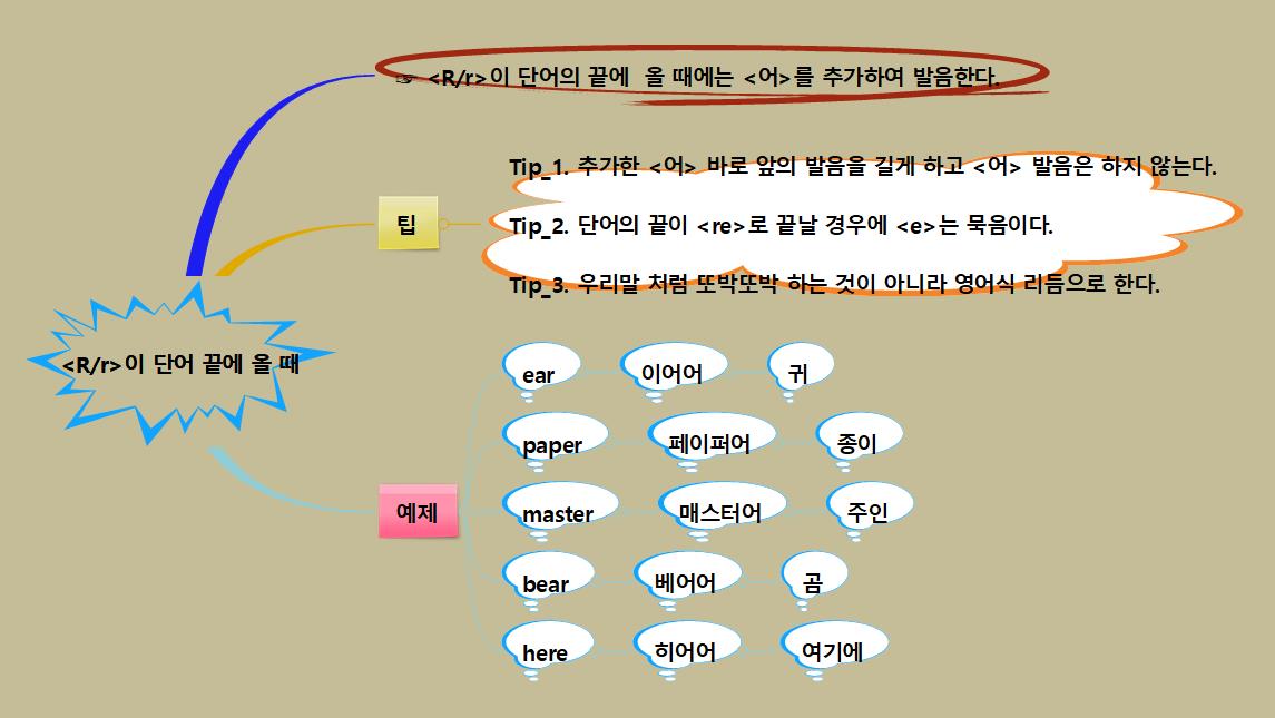 R r 이 단어 끝에 올 때 이미지