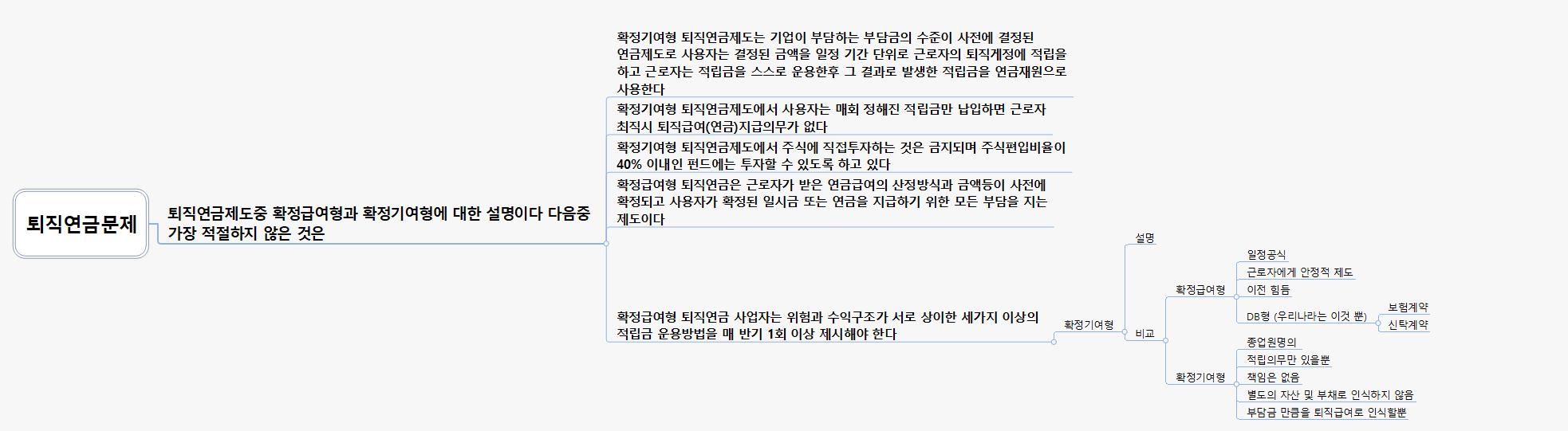 퇴직연금문제 이미지
