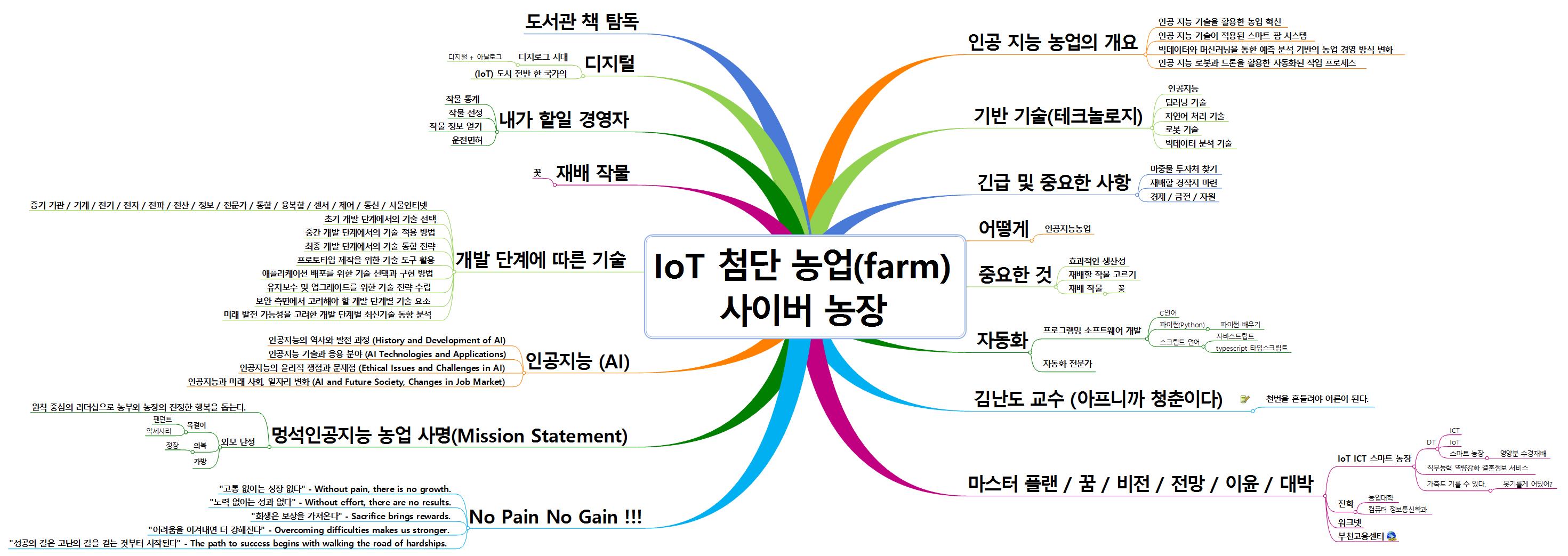 IoT 첨단 농업 이미지