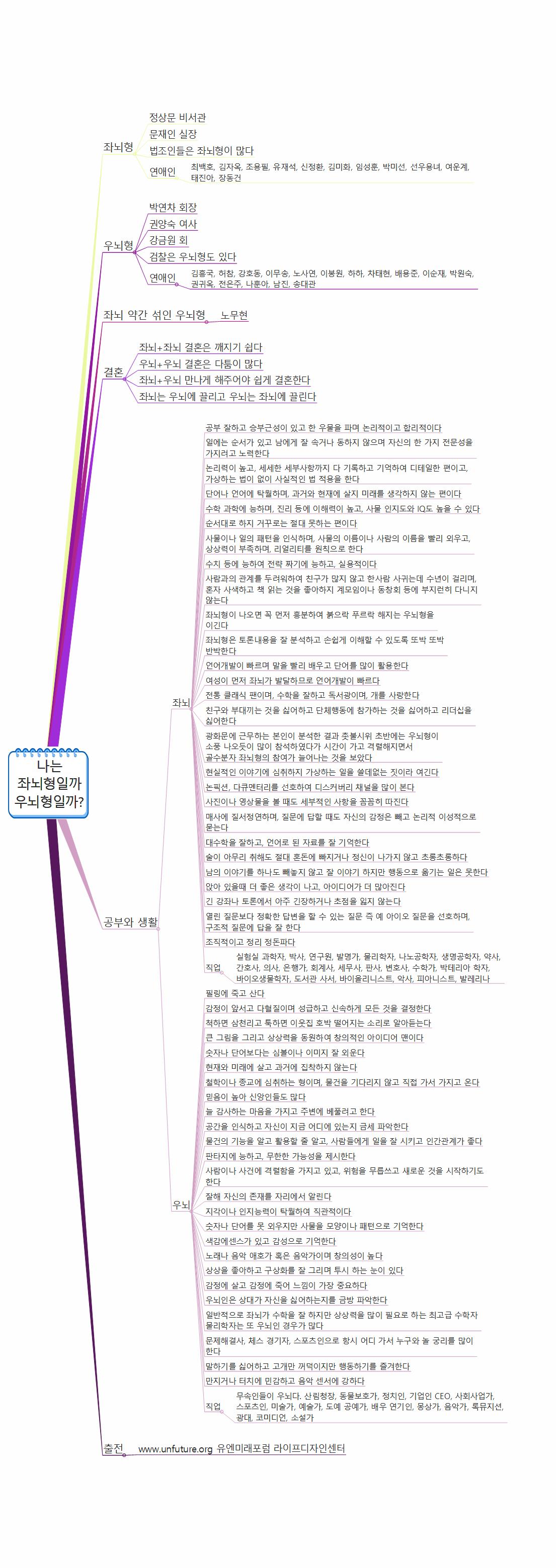 나는 좌뇌형일까 우뇌형일까  이미지