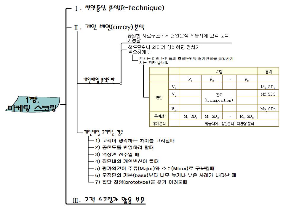 1장_마케팅_스코링 이미지