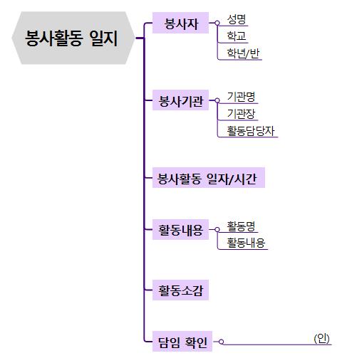 봉사활동 일지 템플릿맵 이미지